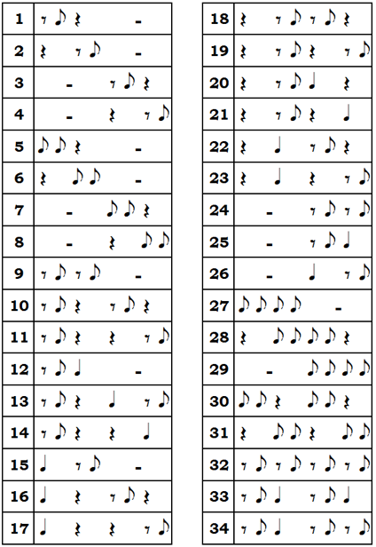 Motif 1 cahier de lEdim